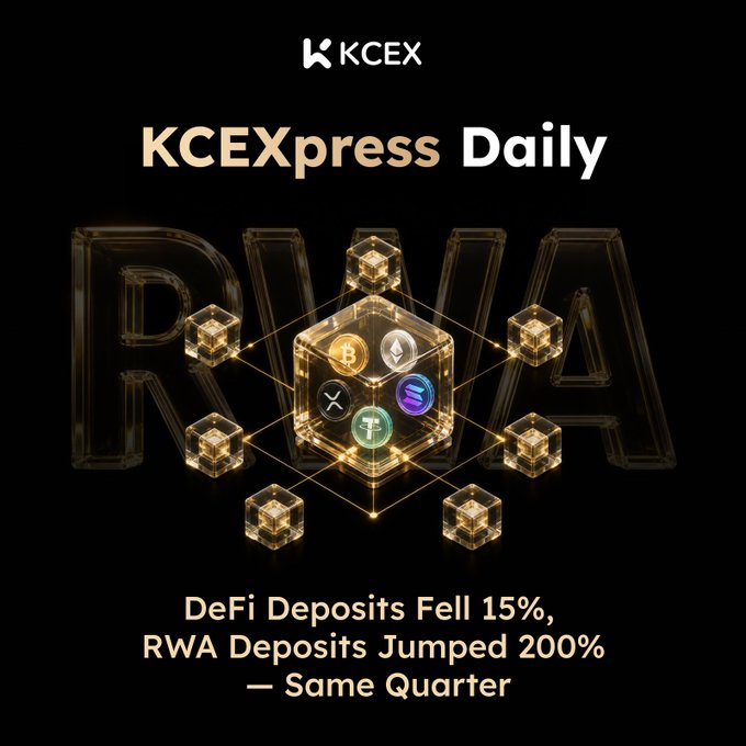 A promotional graphic for 'KCEXpress Daily' by KCEX, featuring a 3D network of cryptocurrency cubes with the headline 'DeFi Deposits Fell 15%, RWA Deposits Jumped 200% — Same Quarter'.