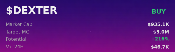 A dark purple graphic displaying '$DEXTER' coin info with a 'BUY' label, Market Cap of $935.1K, Target MC of $3.0M, Potential of +216%, and 24H Volume of $46.7K.