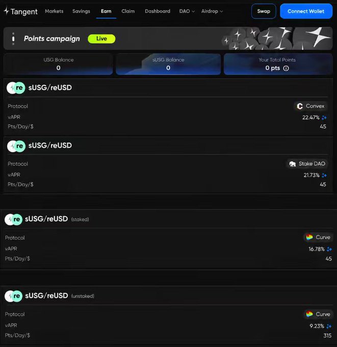 The image shows Tangent's Earn tab displaying four rows of sUSG/reUSD with vAPR of 22.47%, 21.73%, 16.78%, and 9.23% across Convex, Stake DAO, Curve staked, and Curve unstaked protocols, all earning 45 Pts/Day/$ except the last at 315.