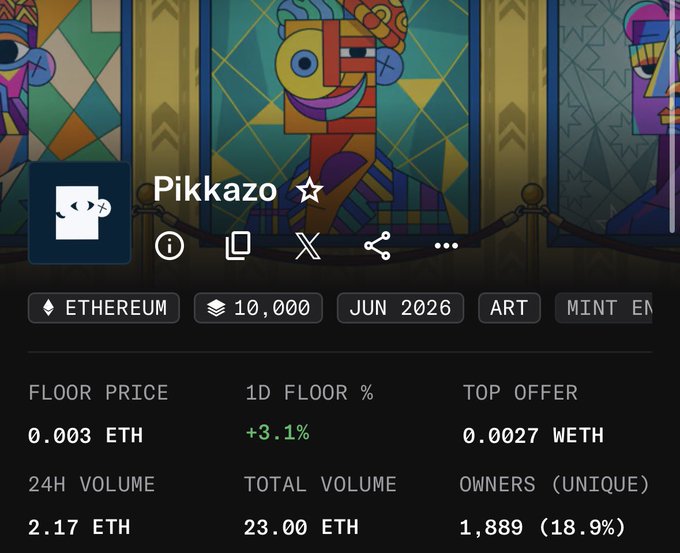 A screenshot of the Pikkazo NFT collection on Ethereum shows a floor price of 0.003 ETH, up 3.1% in the last 24 hours, matching the post's positive sentiment about the collection's performance.