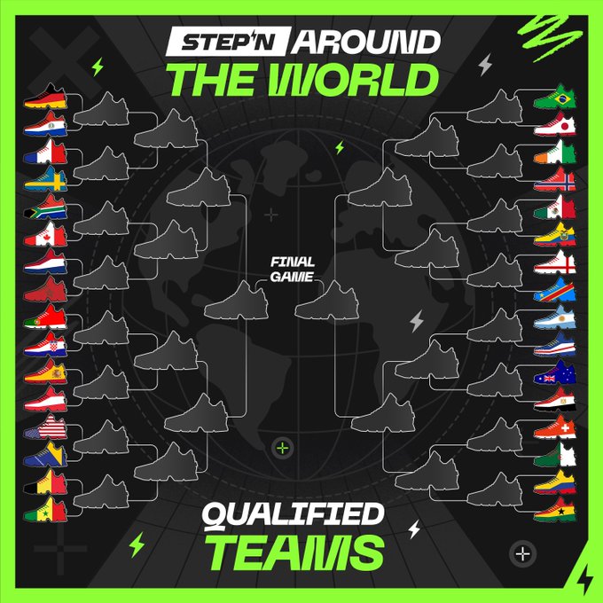 The image displays a tournament bracket titled "STEP'N AROUND THE WORLD" with a "FINAL GAME" at the center and "QUALIFIED TEAMS" at the bottom, featuring 32 sneakers on each side decorated with flags representing different countries competing in the Round of 32 knockout stage. The bracket visually maps out the upcoming matchups as countries advance toward becoming the World Champion Country Skin.