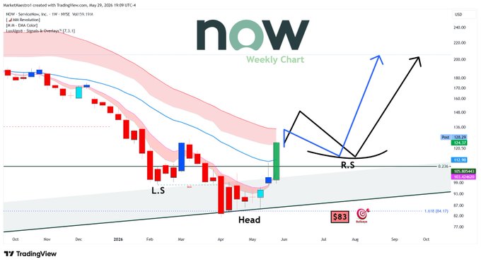 The text in the image focuses on the chart for now, which represents a downward trend in Bitcoin prices. The image also displays two potential routes or directions that one could follow with their investment in Bitcoin at this time. This visual information can assist viewers in understanding where to direct their investment strategies and how it aligns with current market trends.