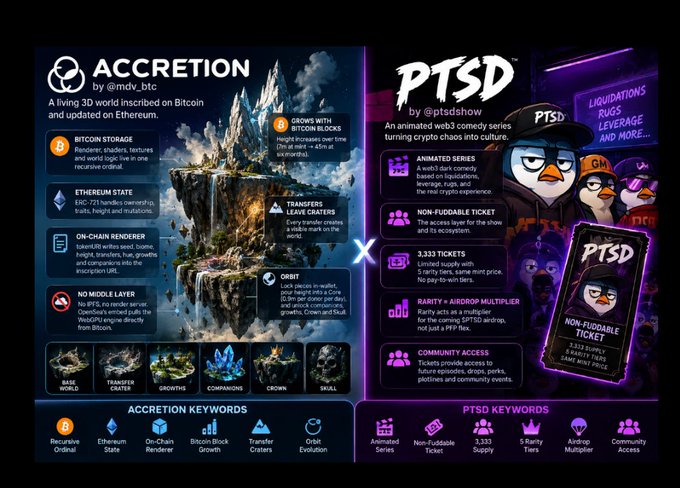 A promotional graphic featuring two NFT/inscription projects side-by-side: 'ACCRETION by @mdv_btc' (described as 'A living 3D world inscribed on Bitcoin and updated on Ethereum' with features like Bitcoin Storage, Ethereum State, On-Chain Renderer) and 'PTSD by @ptsdshow' (described as 'An animated web3 comedy series turning crypto chaos into culture'), separated by an 'X' with their respective keywords listed below.