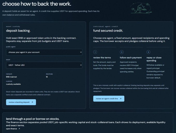 A dark-themed web interface titled "choose how to back the work." presents two backing options side-by-side: "deposit backing" (left card) for holding exact BNB or approved token units in the backing contract, and "fund secured credit" (right card) outlining a 3-step process for individual agent credit using USDT. The UI matches the post's explanation of the tabagents.io/backing platform, showing the secured USDT credit workflow where lenders fund lines, borrowers pledge collateral, and approved signers can only spend within set recipient and limit constraints.