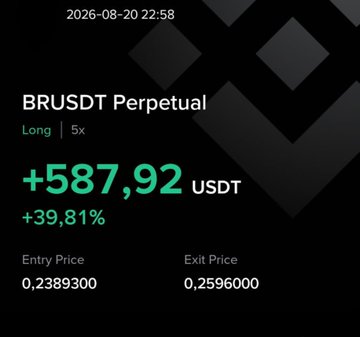 A screenshot of a trading interface shows a closed long position on BRUSDT Perpetual with a 5x leverage, delivering a profit of +587.92 USDT (+39.81%) from entry at 0.2389300 to exit at 0.2596000. The image aligns with the post's claim of a successful $500+ profit trade on $BR, with the trader opting to take the exit rather than hold for further gains.