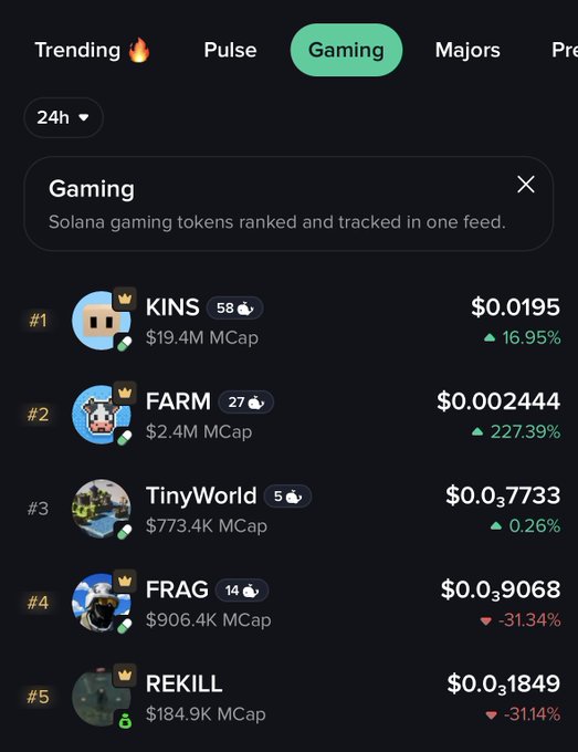 The image shows an open screen of a cellphone with a gaming leaderboard displayed on its menu bar. The leaderboard is divided into different game genres, such as Farm, TinyWorld, and FRAG, along with their respective scores or ratings. This information helps users identify the most popular games in each genre for comparison purposes.

In addition to the leaderboard, there are two relevant posts described on this image. One post suggests that the gaming token ranking is based on mining efforts across @solana projects and lists a few project names with their respective ranks. The other post warns users about potential issues with certain apps in the app store, specifically related to gaming tokens and Bitcoin integration. These posts provide context for understanding how the leaderboard works within the app store environment.