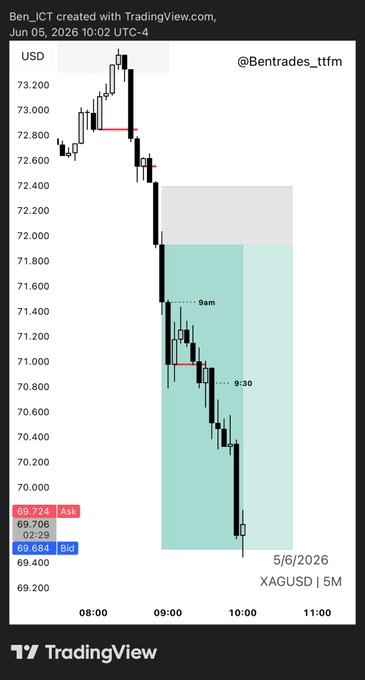 !" Tradingview "USDC" has created this chart.