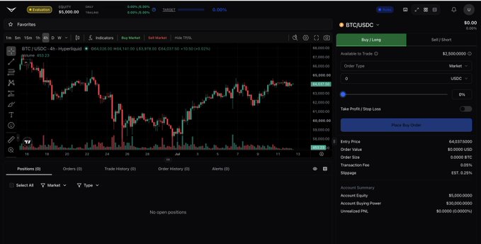 The image displays a trading platform showing a chart for BTC/USDC with an account equity of $5,000.00 and an entry price of 64.0375000. The post is asking whether to go long or short with the intention to turn $2.5k into $200k.