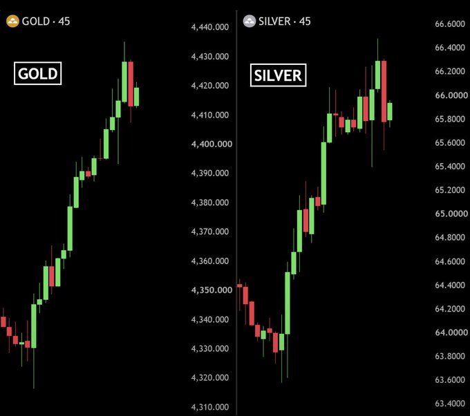 Two side-by-side candlestick charts display 45-minute price action for gold (topping around $4,440) and silver (peaking near $66.40) on their sharp recent rally, visually confirming the "NICE PUMP" caption as both metals show strong upward momentum.