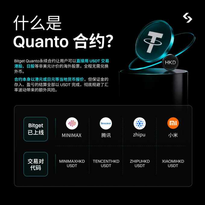 A Chinese-language promotional graphic titled "什么是 Quanto 合约?" explaining Bitget's Quanto perpetual contracts, showing available trading pairs including MINIMAXHKDUSDT, TENCENTHKDUSDT, ZHIPUHK USDT, and XIAOMIHKDUSDT.