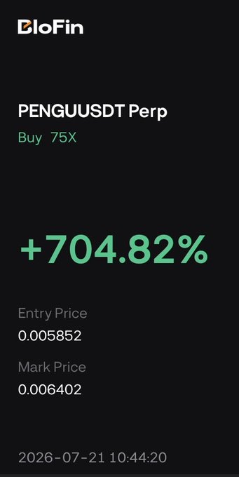 A BloFin trading app screen showing a PENGUUSDT Perp long position with 75X leverage yielding +704.82% gain, entry price 0.005852, mark price 0.006402, timestamped 2026-07-21 10:44:20.