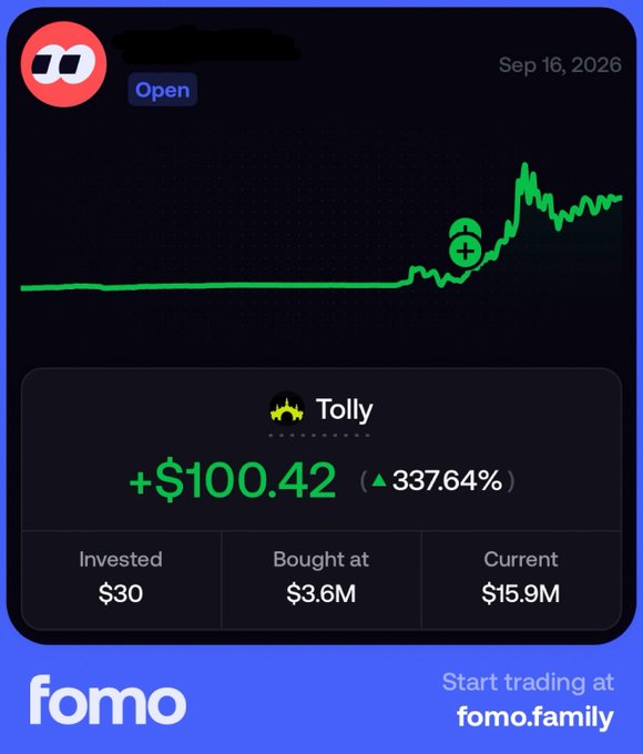 A 'fomo' app interface displays a trading portfolio for 'Tolly', showing a profit of '+$100.42 (▲ 337.64%)' with an initial investment of $30, a buy price of $3.6M, and a current price of $15.9M.