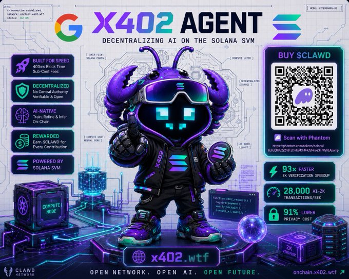 A promotional graphic for the "X402 AGENT" project on Solana SVM, featuring a purple robotic mascot, a QR code to buy $CLAWD, and features like 400ms block time and 93x faster ZK verification.