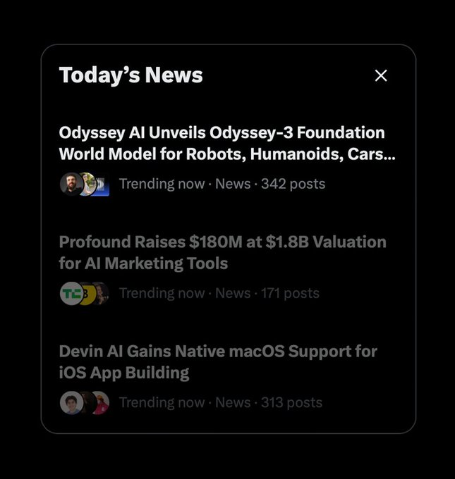 A 'Today's News' widget displaying three AI-related headlines: 'Odyssey AI Unveils Odyssey-3 Foundation World Model for Robots, Humanoids, Cars...' (342 posts), 'Profound Raises $180M at $1.8B Valuation for AI Marketing Tools' (171 posts), and 'Devin AI Gains Native macOS Support for iOS App Building' (313 posts).