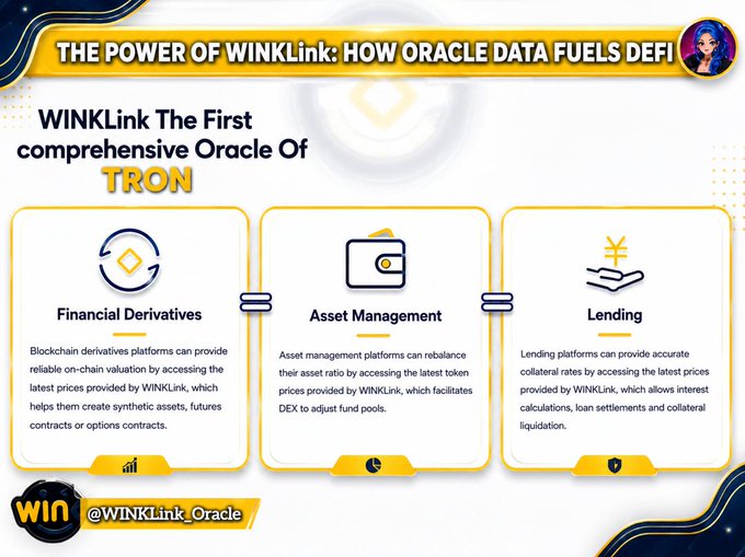 An infographic titled 'THE POWER OF WINKLink: HOW ORACLE DATA FUELS DEFI' describes WINKLink as 'The First comprehensive Oracle Of TRON,' detailing its use in Financial Derivatives, Asset Management, and Lending, with the handle @WINKLink_Oracle.