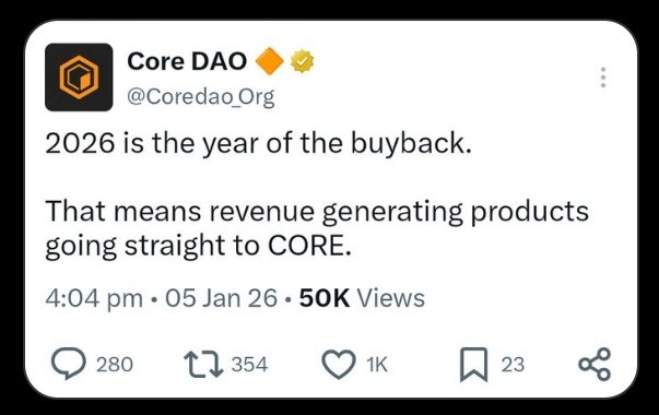 A January 5, 2026 tweet from Core DAO (@Coredao_Org) declaring "2026 is the year of the buyback," with revenue from products going to $CORE, having garnered 50K views and 1K likes. The accompanying post questions why no buybacks have been announced seven months later.