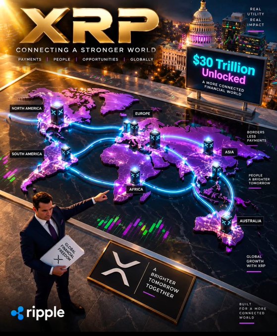 A Ripple promotional graphic titled 'XRP - Connecting a Stronger World' shows a world map with glowing connections between continents, highlighting $30 Trillion Unlocked and global payments messaging, with a businessman pointing at the map.