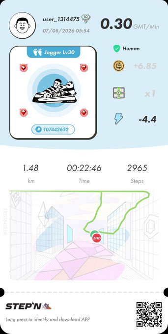 A mobile app interface for STEPN showing a user profile (user_1314475) with a 'Jogger Lv30' sneaker NFT, earning 0.30 GMT/Min, tracking a run of 1.48 km in 00:22:46 with 2965 steps.