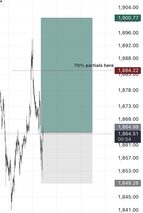 Trading chart with a highlighted green rectangular zone, annotated '70% partials here', showing key price levels including 1,900.77, 1,884.22, and 1,864.51.