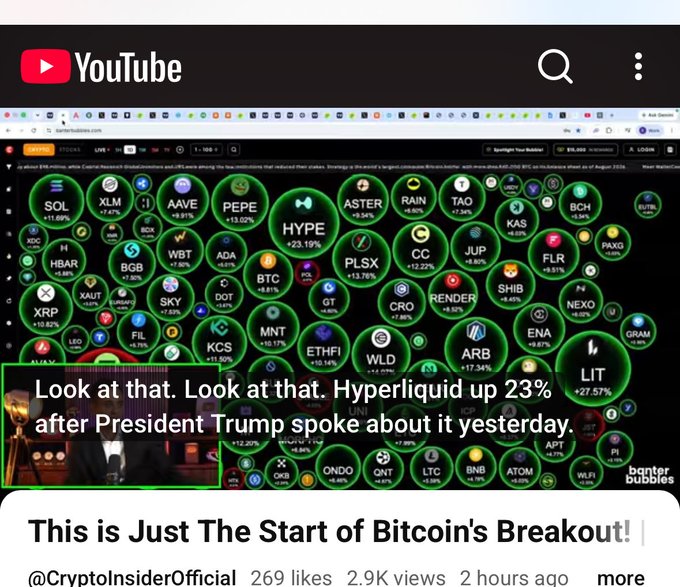A YouTube video from @CryptoInsiderOfficial titled "This is Just The Start of Bitcoin's Breakout!" displays a crypto bubble chart highlighting HYPE up 23.19% and mentions President Trump's endorsement, with the caption context emphasizing PLSX as a featured token.