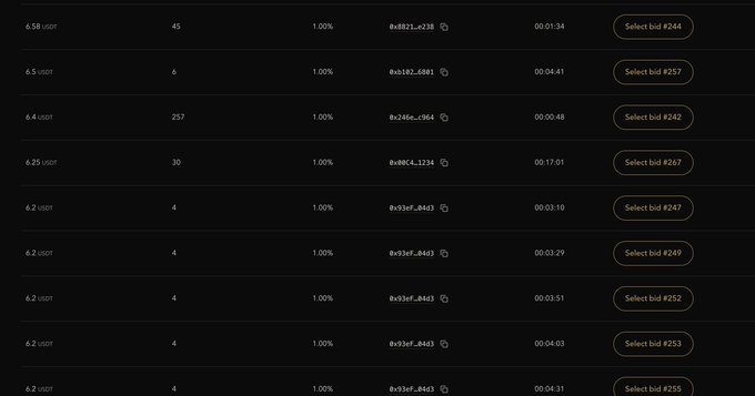 Dark analytics table listing USDC bid opportunities with spend, ROI, wallet addresses, countdowns, and buttons such as “Select bid #246,” “Select bid #257,” and “Select bid #255.”