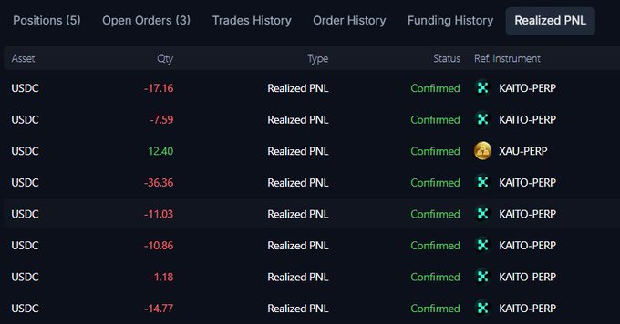 The image shows a "Realized PNL" tab from what appears to be a trading platform (Variational), displaying 8 closed trades on KAITO-PERP and XAU-PERP, with only one profitable trade (+$12.40 on XAU-PERP) and seven losses totaling significant negative returns (e.g., -$36.36, -$17.16, -$14.77 on KAITO-PERP). This visually confirms the poster's lament about losing money on $KAITO, illustrating the rapid 2% drop they mentioned that resulted in multiple realized losses.