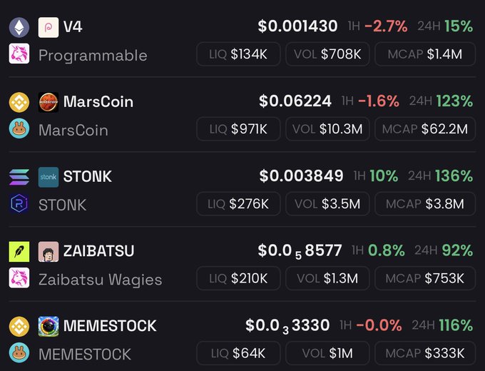 A cryptocurrency tracking app shows various tokens including 'V4', 'MarsCoin', 'STONK', 'ZAIBATSU', and 'MEMESTOCK' with their prices, percentage changes, and market data.