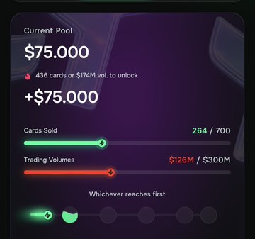The image shows a screen displaying information about a trading card system, specifically the current pool of cards available for sale. The screen also provides details about the trading volumes and rewards earned by users who have sold their cards. There are two green bars on the left side of the screen representing the trading volumes, while there is one red bar on the right side indicating the reward earned from selling a card. The image does not provide any information about the post or its content.