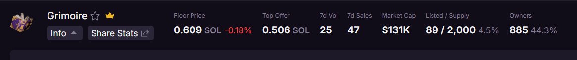 A digital collectible stats panel for 'Grimoire' showing a floor price of 0.609 SOL, top offer of 0.506 SOL, 7d sales of 47, market cap of $131K, and 885 owners.