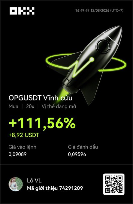 OKX trading app screenshot showing a perpetual futures position on OPGUSDT with a +111.56% gain (+8.92 USDT), entry price 0.09089 and mark price 0.09596, referral code 74291209.