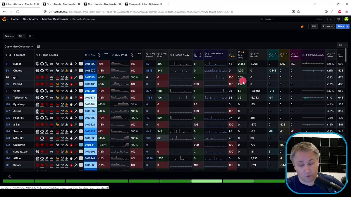 The image shows a computer screen displaying a spreadsheet with various data points, likely related to mining or trading activities. The spreadsheet has columns for different types of information such as "Miner", "Manual", "Bittensor", and "Burns". The post on Bittensor is titled "Miner Burns VS Manual Burns on Bittensor" and the image features a man's face, possibly indicating that he is participating in or discussing this particular topic.