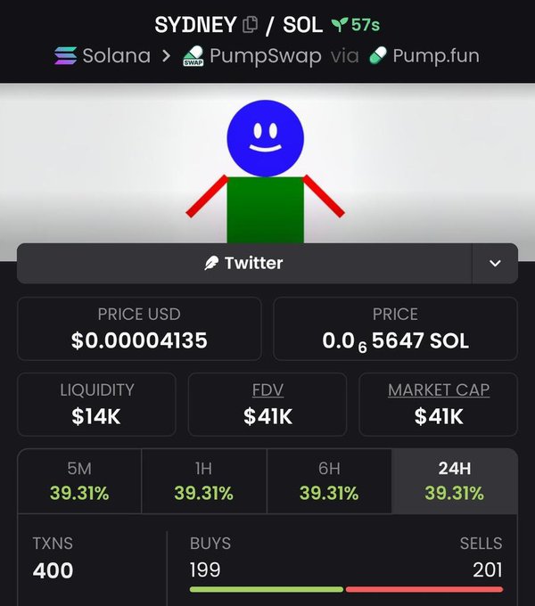 In this screenshot, a person's profile picture of a blue character is displayed against a white background with the text " Sydneys lol" in the corner above. The individual's name tag also includes "Solana", indicating their cryptocurrency interests or connections. Additionally, there are mentions of different cryptocurrencies like Bitcoin and Etherium, which further emphasize the financial context surrounding the image.