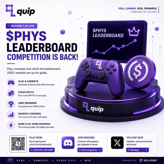 Promotional graphic for Quip's "$PHYS LEADERBOARD" Season 3 competition, powered by Solana. Features a purple game controller and coin, with text: "PLAY & COMPETE / STACK $PHYS / USDC REWARDS / SEASON 3 ONGOING / MORE PLAY, MORE REWARDS".