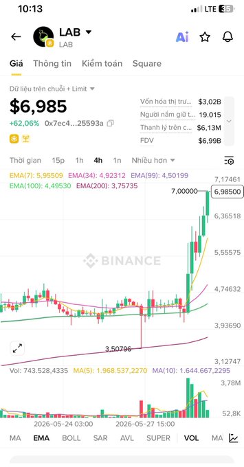 The image shows a cell phone displaying a financial analysis of Bitcoin data with various charts and graphs representing different aspects such as value, trading volume, and market trends over time.