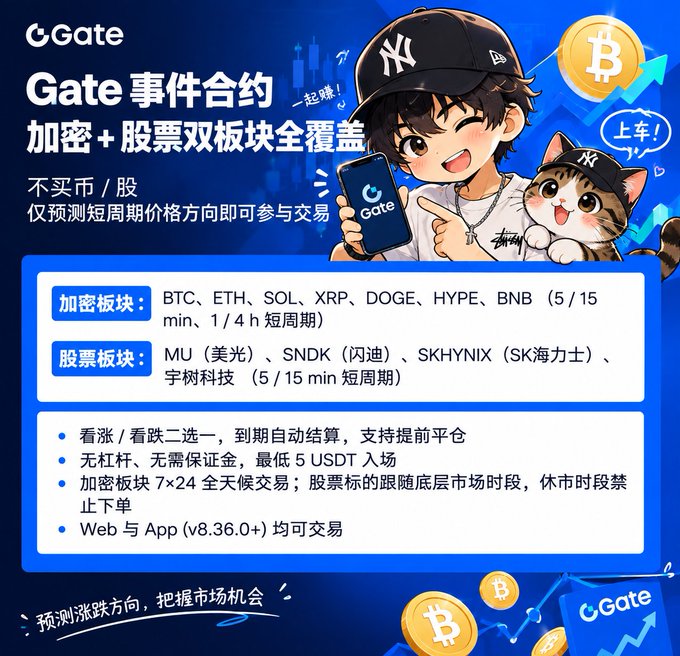 Gate.io advertisement in Chinese for 'Gate 事件合约' (Gate Event Contracts) covering crypto (BTC, ETH, SOL, XRP, DOGE, HYPE, BNB) and stock sectors (MU, SNDK, SK HYNIX, 宇树科技) with 5/15 min short cycles, featuring an anime-style mascot and cat.