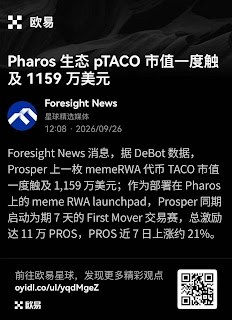 A Chinese social media post from 'Foresight News' reports on the Pharos ecosystem's pTACO token briefly reaching a market cap of $11.59 million, mentioning its DeBot data and a 7-day PROs trading competition.