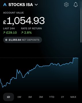 The image shows a Trading 212 Stocks ISA dashboard displaying an account value of £1,054.93, up £29.10 (2.8%) in the last 24 hours, with a net deposit of £1,055.64—visually confirming the poster's note that their portfolio is essentially back in line with their net deposits after recovering yesterday's losses, as shown by the upward trending 1D chart.