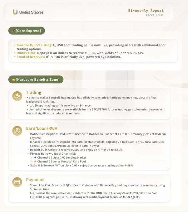 A 'United Stables Bi-weekly Report' document dated '07/28-07/31' detailing crypto-related updates. Sections include 'Core Express' with news on a Binance U/USD listing and 'Unitus Yield', and a 'Hardcore Benefits Zone' detailing trading competitions, Earn/Loan/RWA features, and BNB Chain payment integrations.