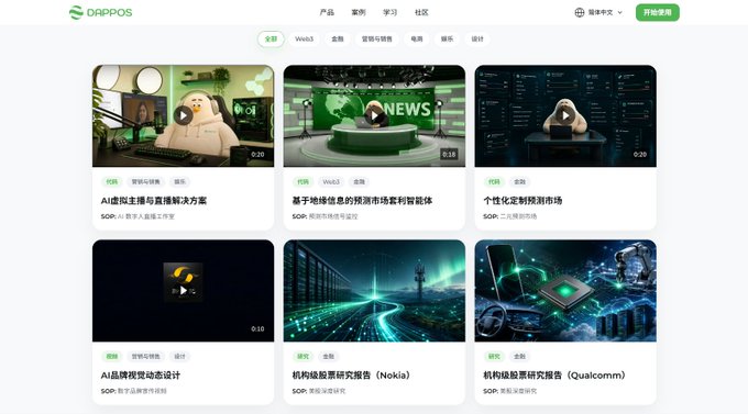 A screenshot of the 'DappOS' website displaying a grid of video thumbnails for various projects like AI digital humans, virtual market experiences, and crypto reports.