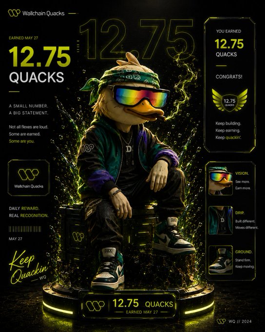The image features a vibrant and eye-catching poster for Quacks, promoting a gaming event that has already passed its 12th day. The poster is predominantly yellow with green accents, creating an energetic atmosphere. On top of the poster stands an amusing duck character wearing sunglasses and a bandana, dressed in a cool black jacket and matching shoes, which adds to the overall appeal of the design. 

The text on the poster indicates that Quacks fans have earned 12.75 Quacks for May 27, with two points scored each day until they reached this number. Additionally, there are some real-life examples displayed, such as a pair of sneakers and an egg cup, which further reinforces the theme of gaming. The focus of the post is on the ongoing event, and it encourages fans to engage and celebrate with Quacks.