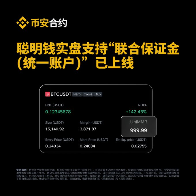 A Binance (币安合约) promotional graphic announces that its Smart Money live trading feature now supports "Combined Margin (Unified Account)," illustrated by a BTCUSDT Perp Cross 10x position card showing a PNL of +0.12345678 USDT, ROI of +142.45%, size of 15,140.92 USDT, and a UniMMR score of 999.99, highlighting the unified cross-margin capability mentioned in the post.