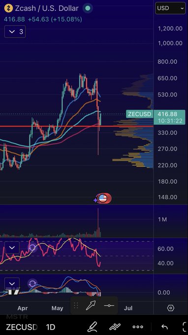 In this image, there's an illustration of a phone screen displaying various charts from the cryptocurrency market, specifically Bitcoin. The phone screen has a blue background with several lines and dots representing data points. It also shows some labels or text associated with different parts of the trading system for Bitcoin.