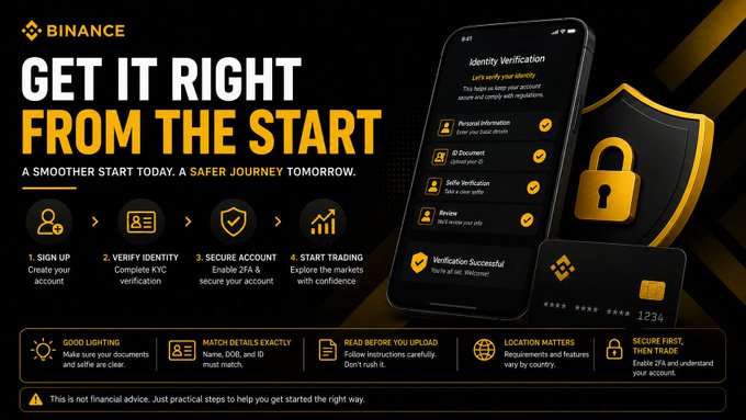 A Binance promotional graphic titled 'GET IT RIGHT FROM THE START' showing a 4-step process (Sign Up, Verify Identity, Secure Account, Start Trading) with a phone displaying 'Identity Verification' and 'Verification Successful'.