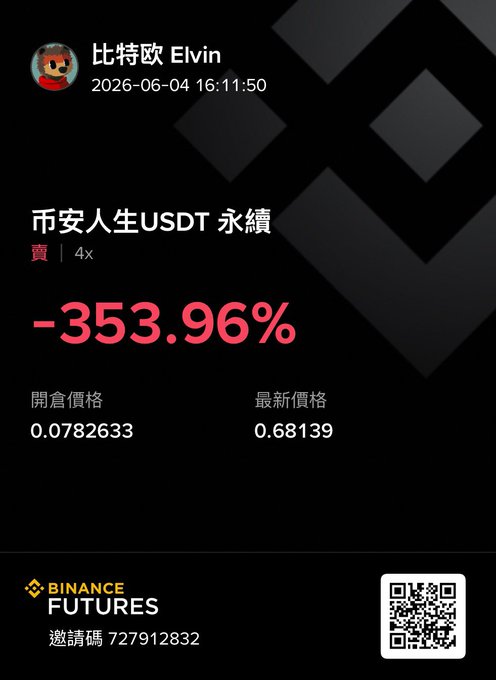 Focus on the post about trading Bitcoin Futures that says "I've been wondering just how high Binance Life can go". The image shows a black square with the text written in Chinese characters which says "BINANCE FUTURES" and has a code block below it that reads "7b7931 2b8". The rest of the post is in English.