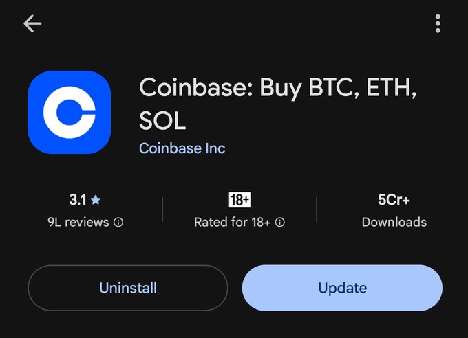 A screenshot of the Google Play Store listing for the Coinbase app, showing 9L reviews with a 3.1 star rating, rated for 18+, and 5Cr+ downloads, with Uninstall and Update buttons.