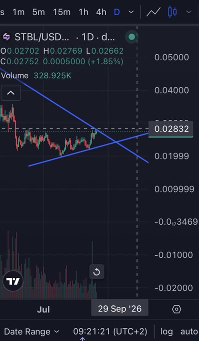 A TradingView chart displaying the STBL/USD pair on a 1D timeframe, showing a symmetrical triangle pattern with a current price of 0.02832, having gained 1.85%, with a date of 29 Sep '26 visible.