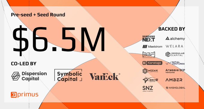 An investment announcement graphic showing $6.5M raised in a Pre-seed + Seed Round co-led by Dispersion Capital, Symbolic Capital, VanEck, and Primus, backed by investors including Samsung Next, Alchemy, Maelstrom, and others.