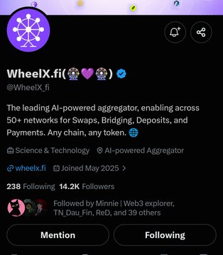 A Twitter/X profile page for 'WheelX.fi' (@WheelX_fi) describing it as 'The leading AI-powered aggregator, enabling across 50+ networks for Swaps, Bridging, Deposits, and Payments. Any chain, any token' with 14.2K followers.