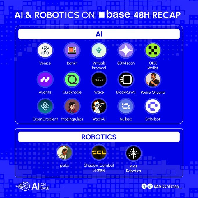 The image features a blue background with white text, providing information about AI & Robotics on base 48H Recap. The text highlights various aspects of AI and robotics, including the names of different AI technologies, their applications, and the companies behind them. There are also illustrations depicting some of these technologies in action. The post is titled "AI & Robotics on @base - 48H Recap" and includes a link to the original article for further reading.