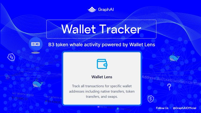 A promotional graphic by GraphAI titled "Wallet Tracker" highlighting "B3 token whale activity powered by Wallet Lens," featuring a "Wallet Lens" tool description that allows users to "track all transactions for specific wallet addresses including native transfers, token transfers, and swaps," accompanied by the social handle @GraphAIOfficial.